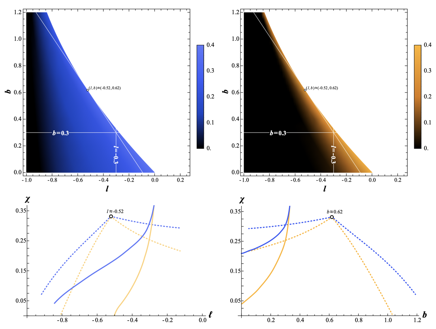 Covering factor over the Lorentz-violation and charge parameters, with curves along fixed lines and along a contour of irreducible mass