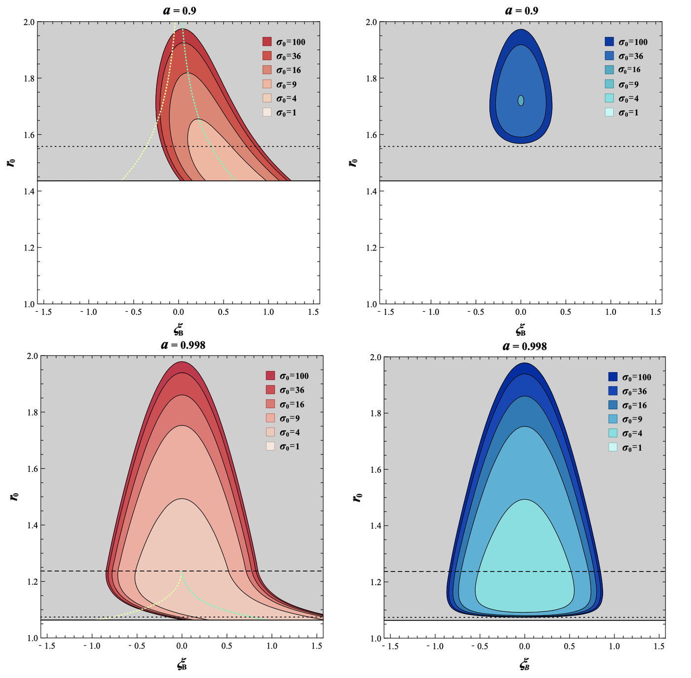 Allowed regions for energy extraction in the ejection-angle versus radius plane at spins 0.9 and 0.998, for plunging and circular plasma