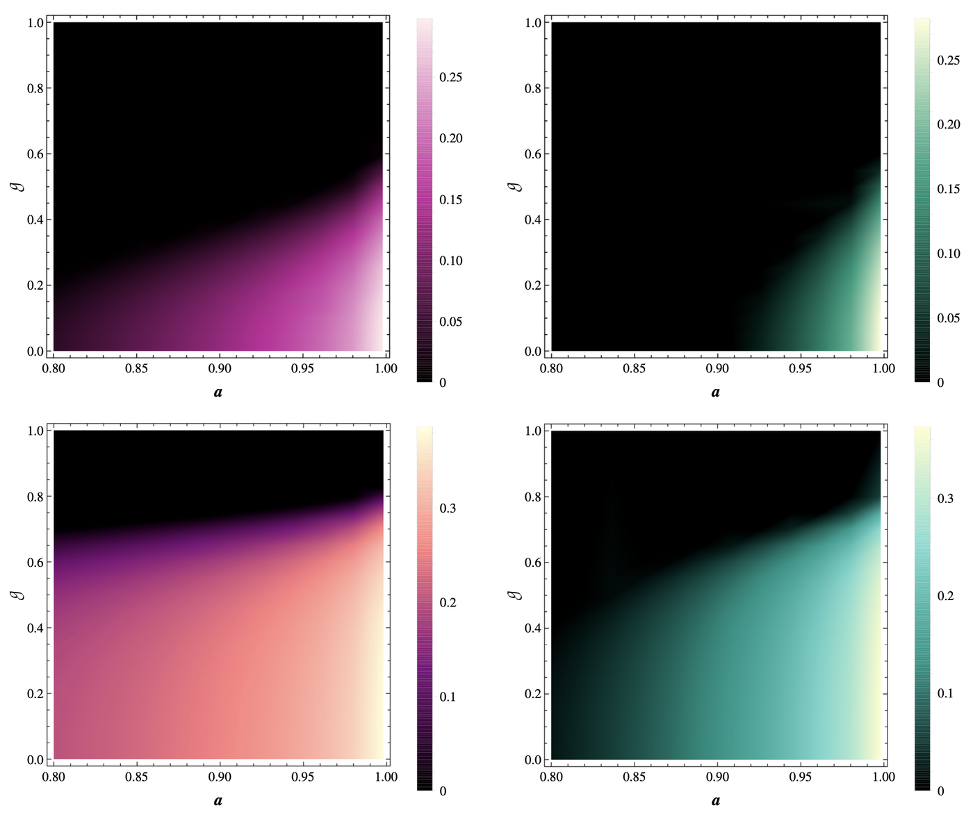 Heat maps of the covering factor over black-hole spin and geometric index